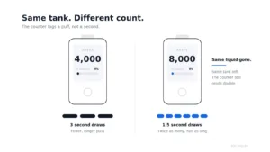 Vape puff counter compared with e-liquid capacity